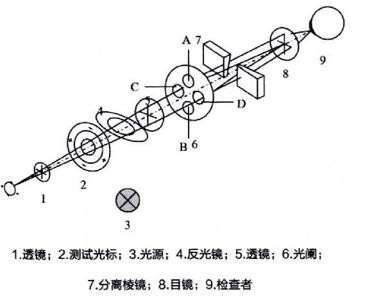 医用病历软件叫什么角膜曲率测量仪注册技术审查指南-上海聚慕医疗器械有限公司